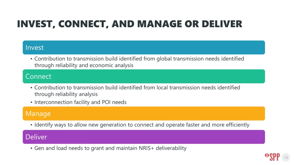 invest connect and manage or deliver