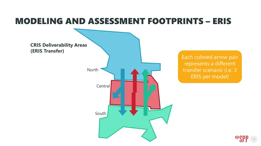 modeling and assessment footprints eris