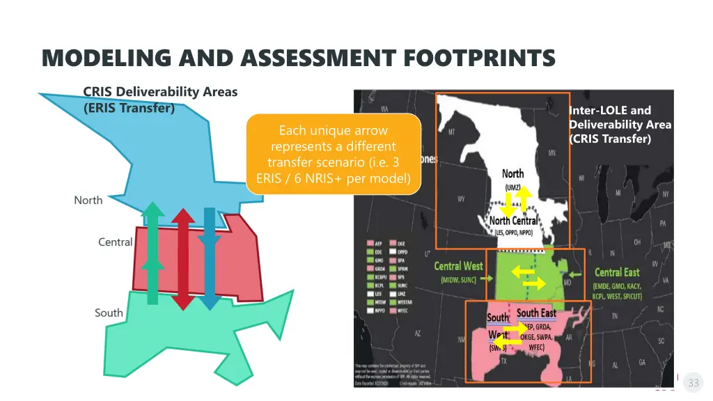 modeling and assessment footprints