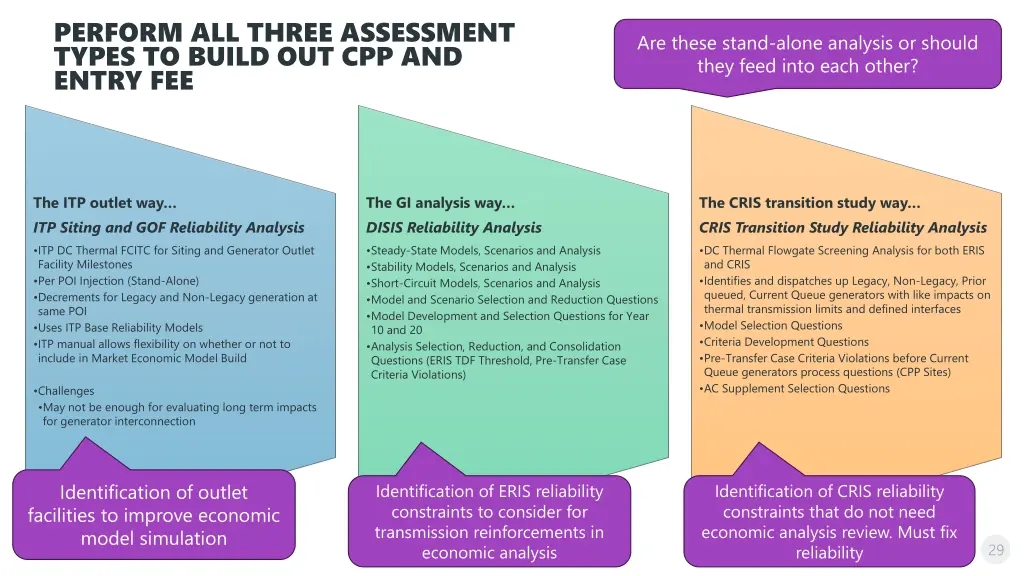 perform all three assessment types to build