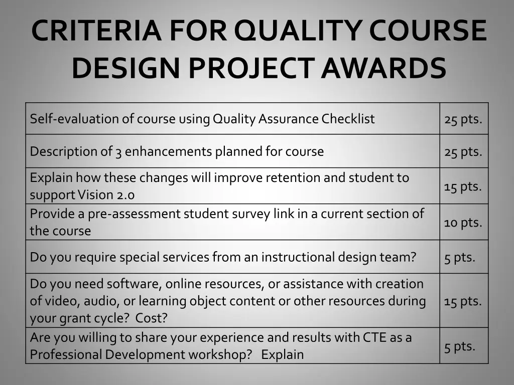 criteria for quality course design project awards
