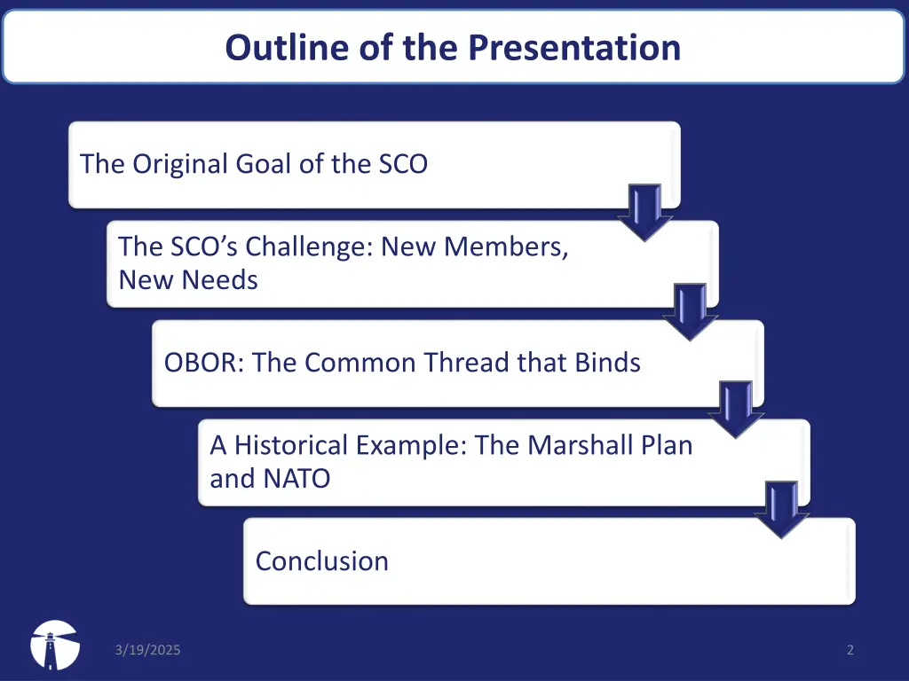 outline of the presentation