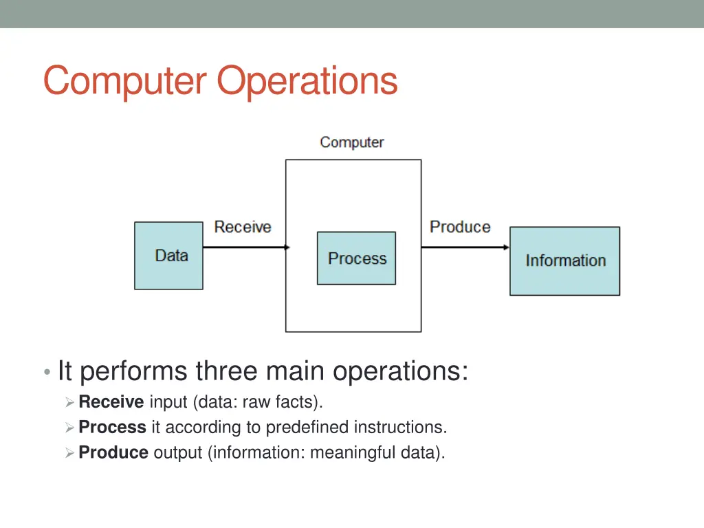 computer operations