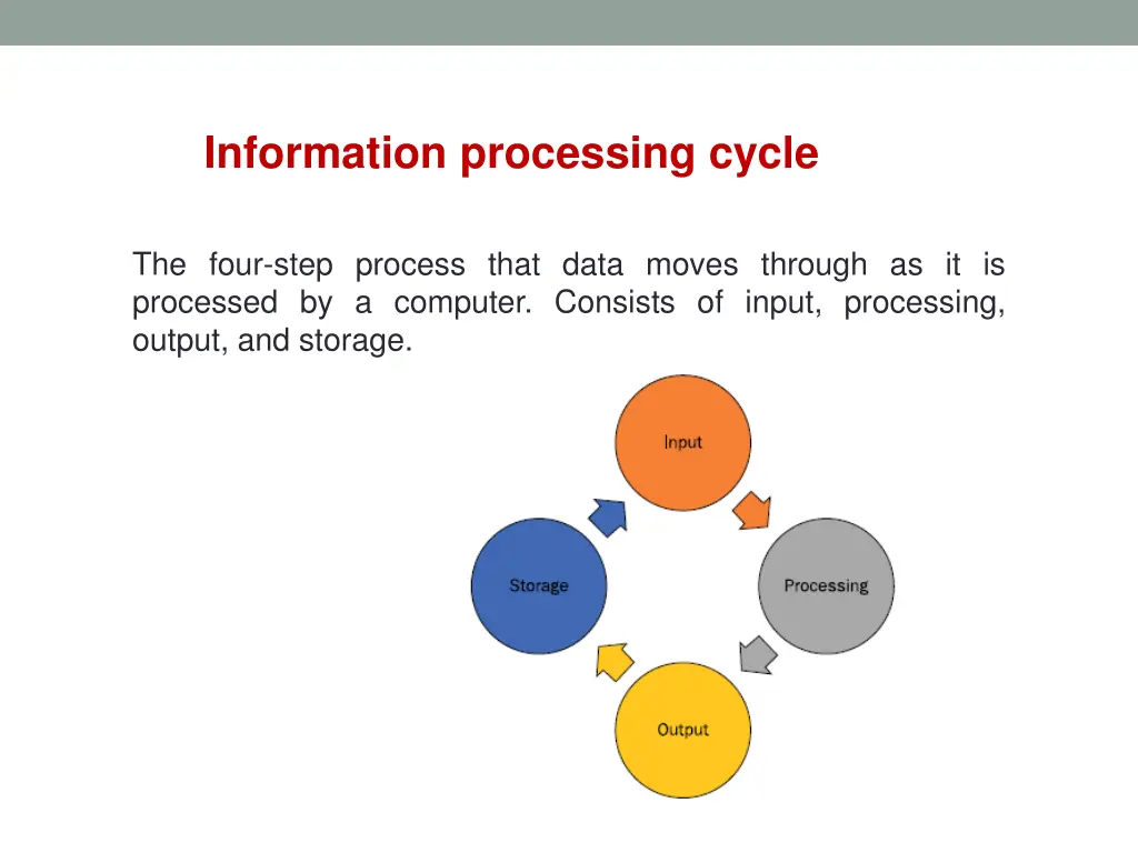 information processing cycle