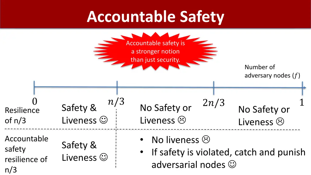 accountable safety 1