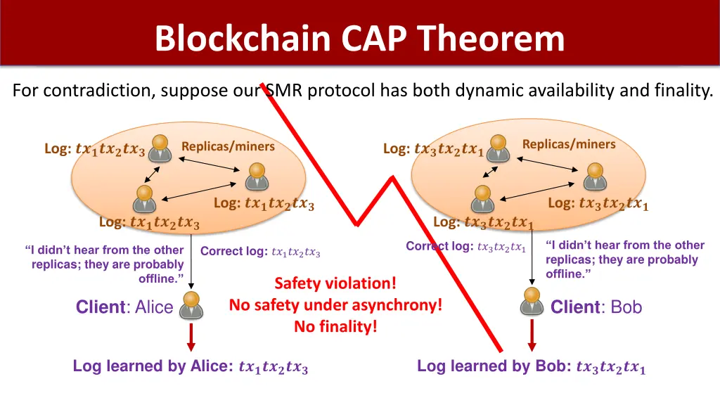 blockchain cap theorem 1