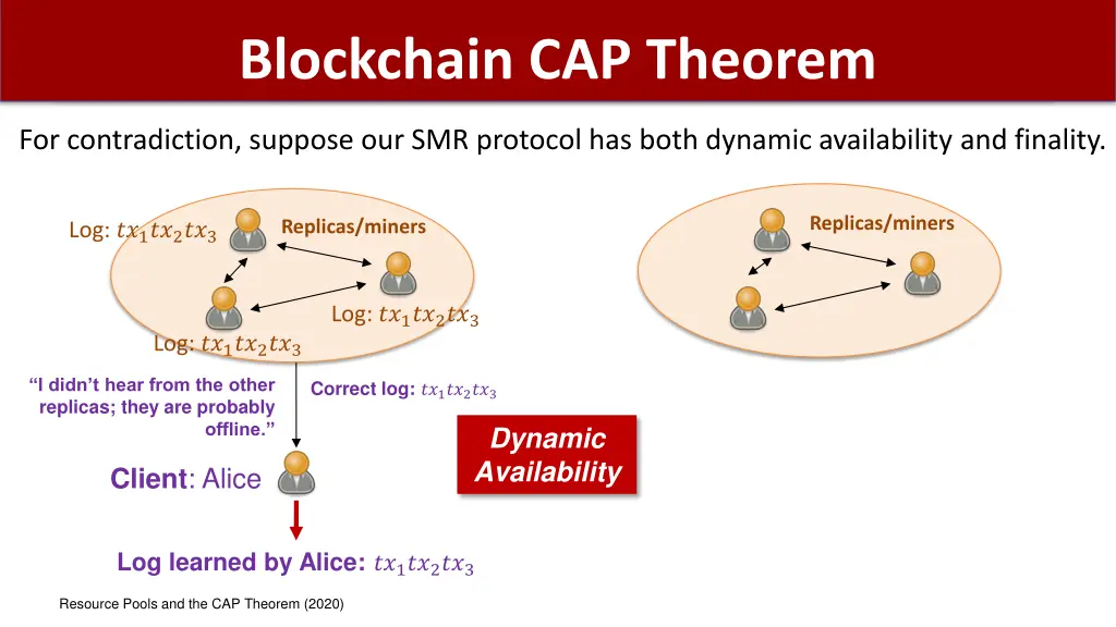 blockchain cap theorem