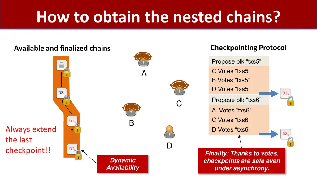 how to obtain the nested chains