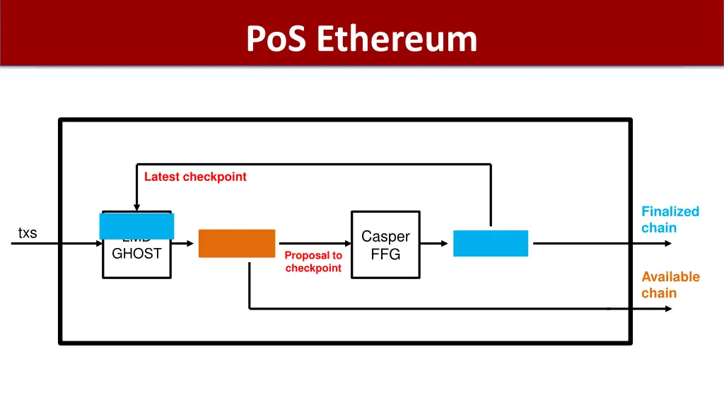 pos ethereum 1