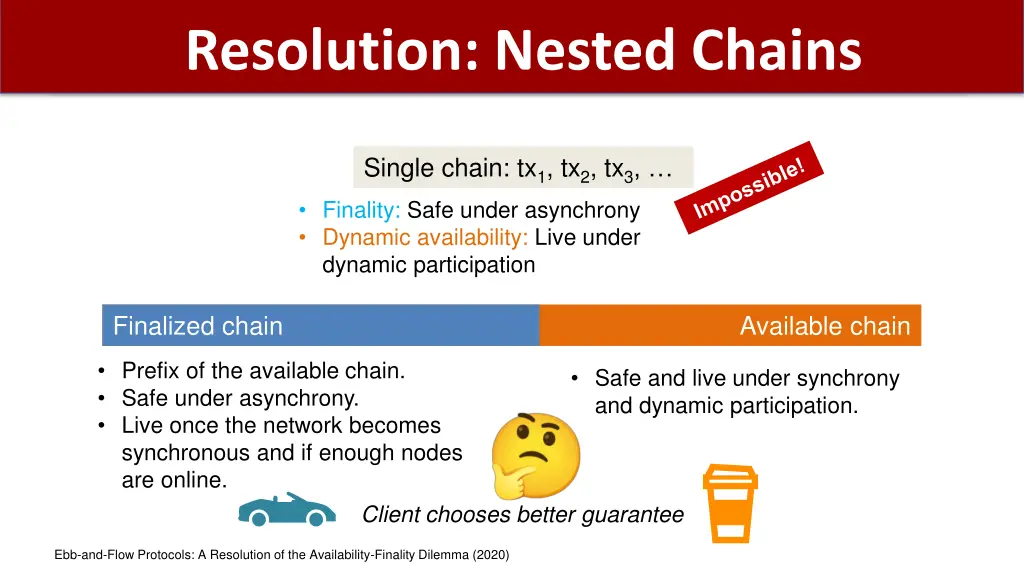 resolution nested chains