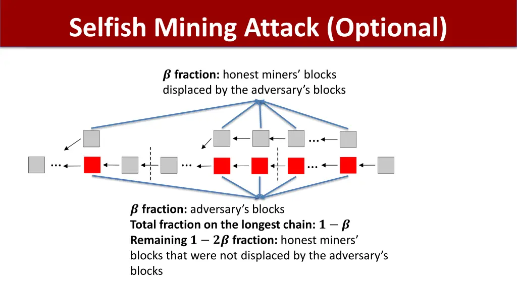 selfish mining attack optional 4