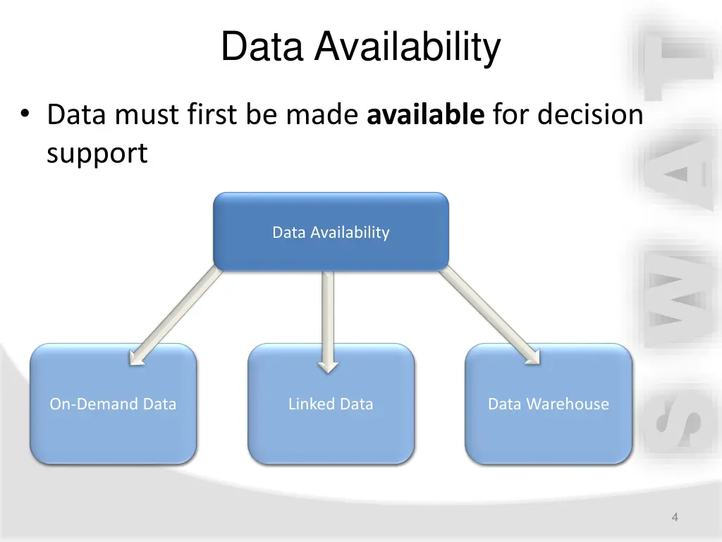 data availability