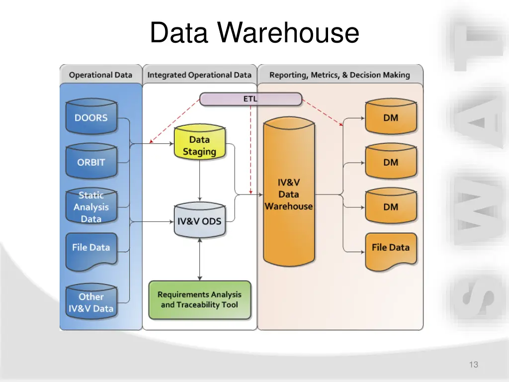 data warehouse 1