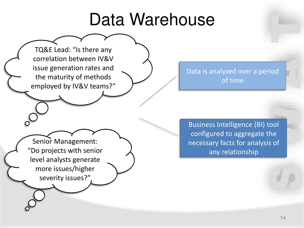 data warehouse 2