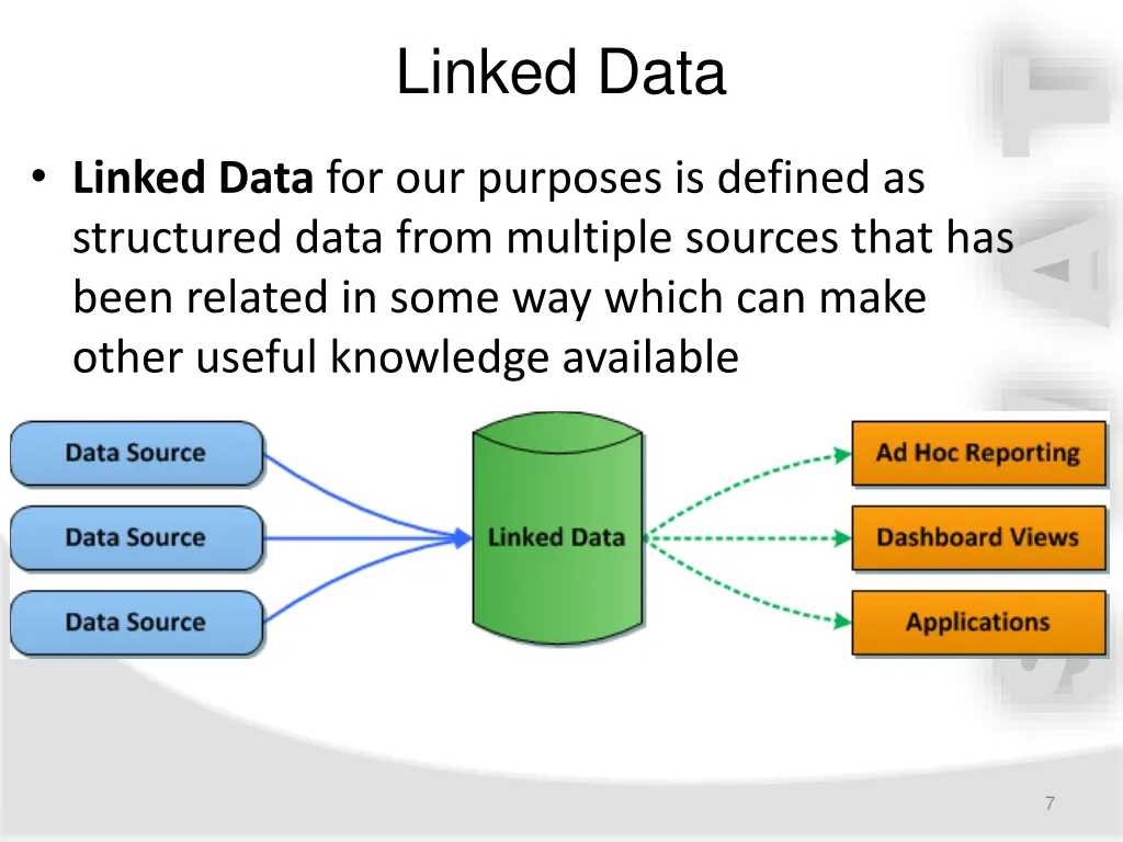 linked data