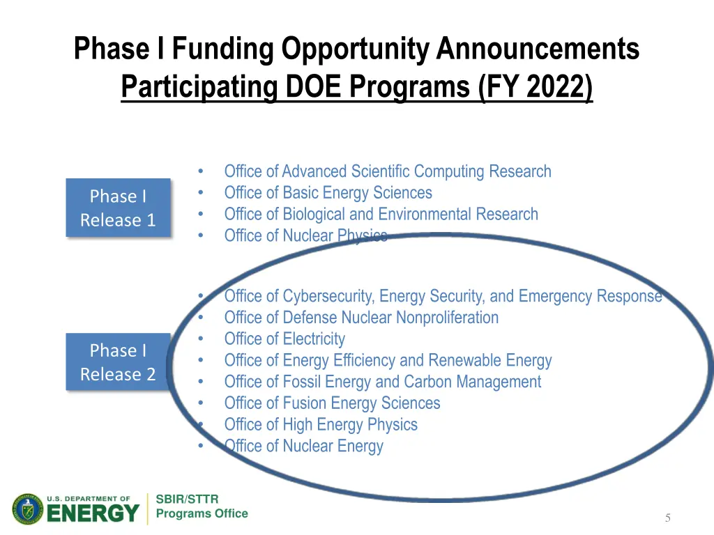 phase i funding opportunity announcements