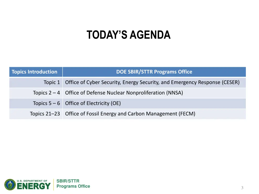 today s agenda