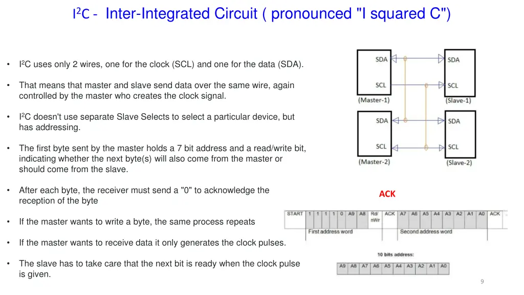 i 2 c inter integrated circuit pronounced