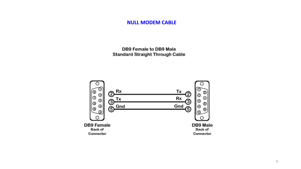 null modem cable