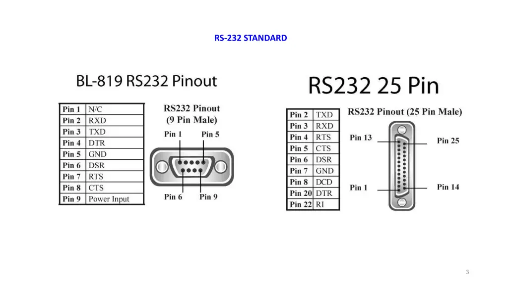 rs 232 standard