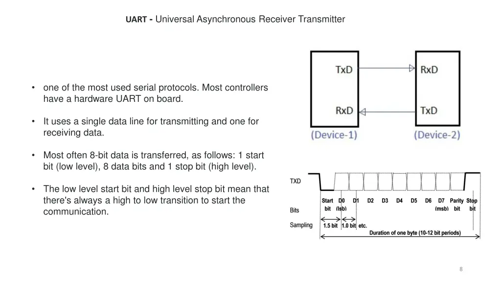 uart universal asynchronous receiver transmitter 1