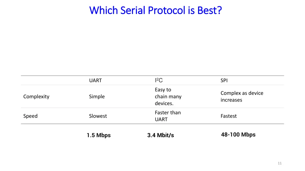 which serial protocol is best which serial