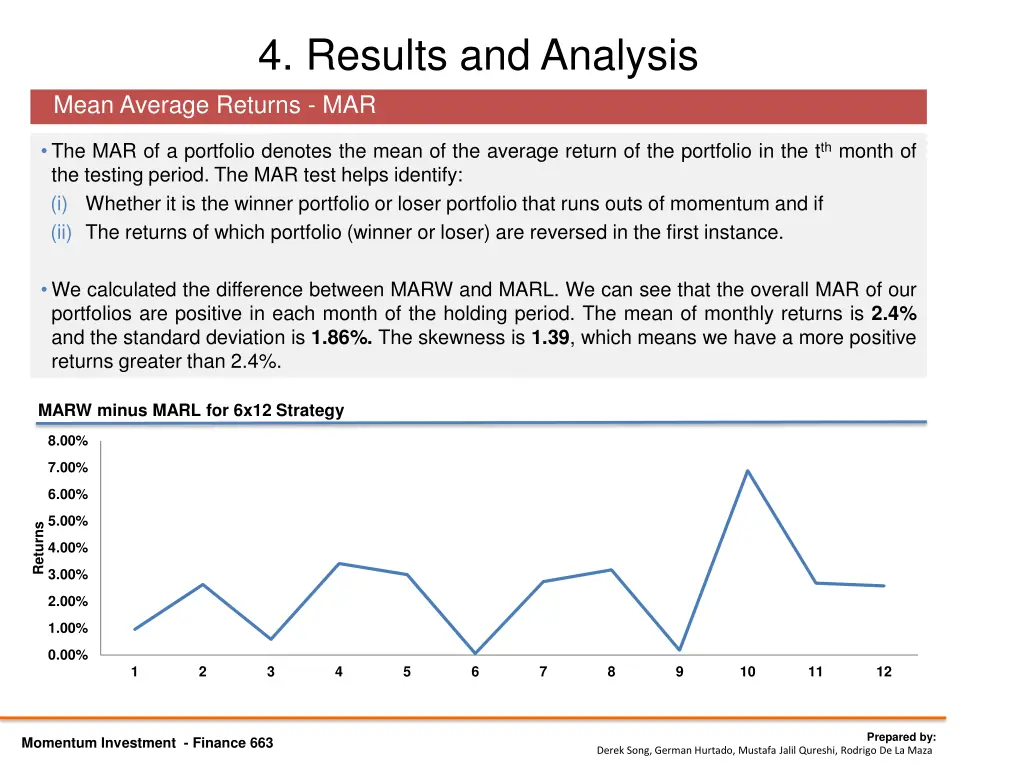 4 results and analysis mean average returns mar