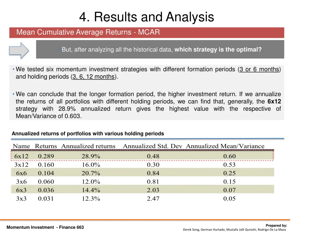 4 results and analysis mean cumulative average 1