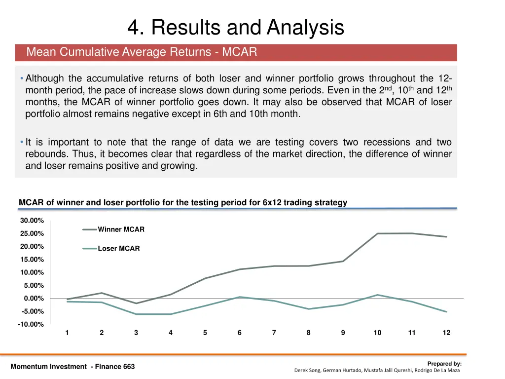 4 results and analysis mean cumulative average 2