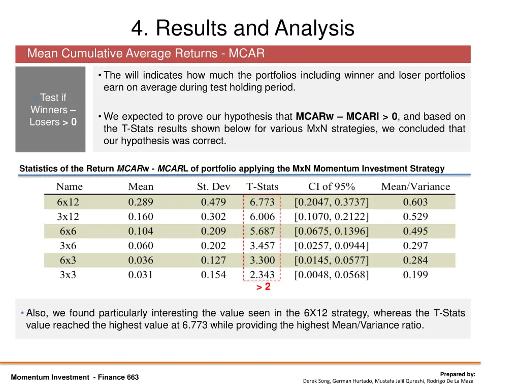 4 results and analysis mean cumulative average