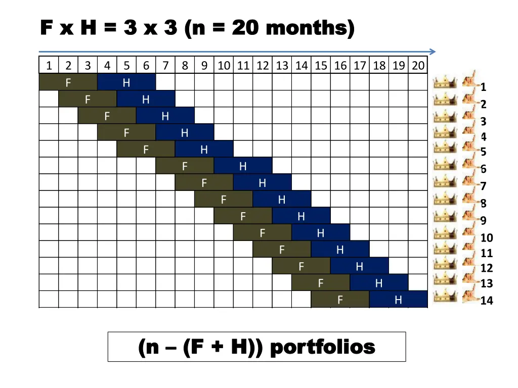 f x h 3 x 3 n 20 months f x h 3 x 3 n 20 months