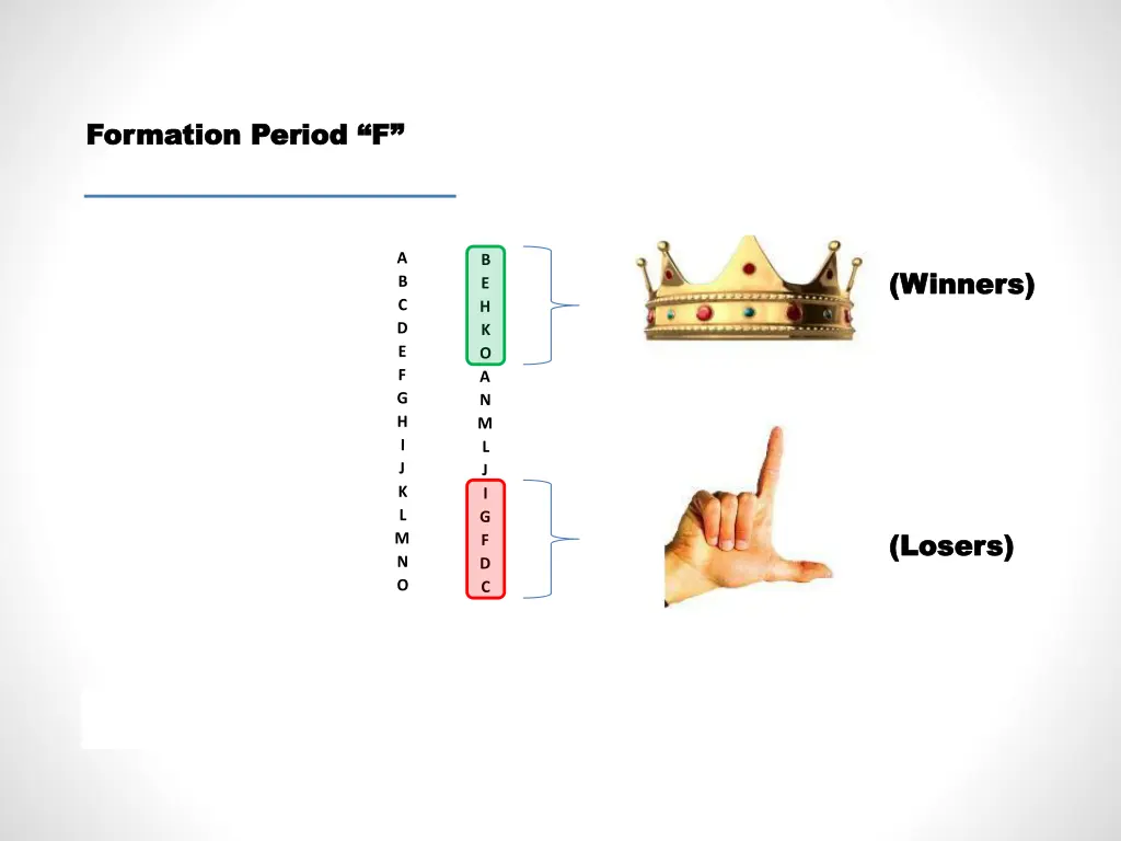 formation period f formation period f