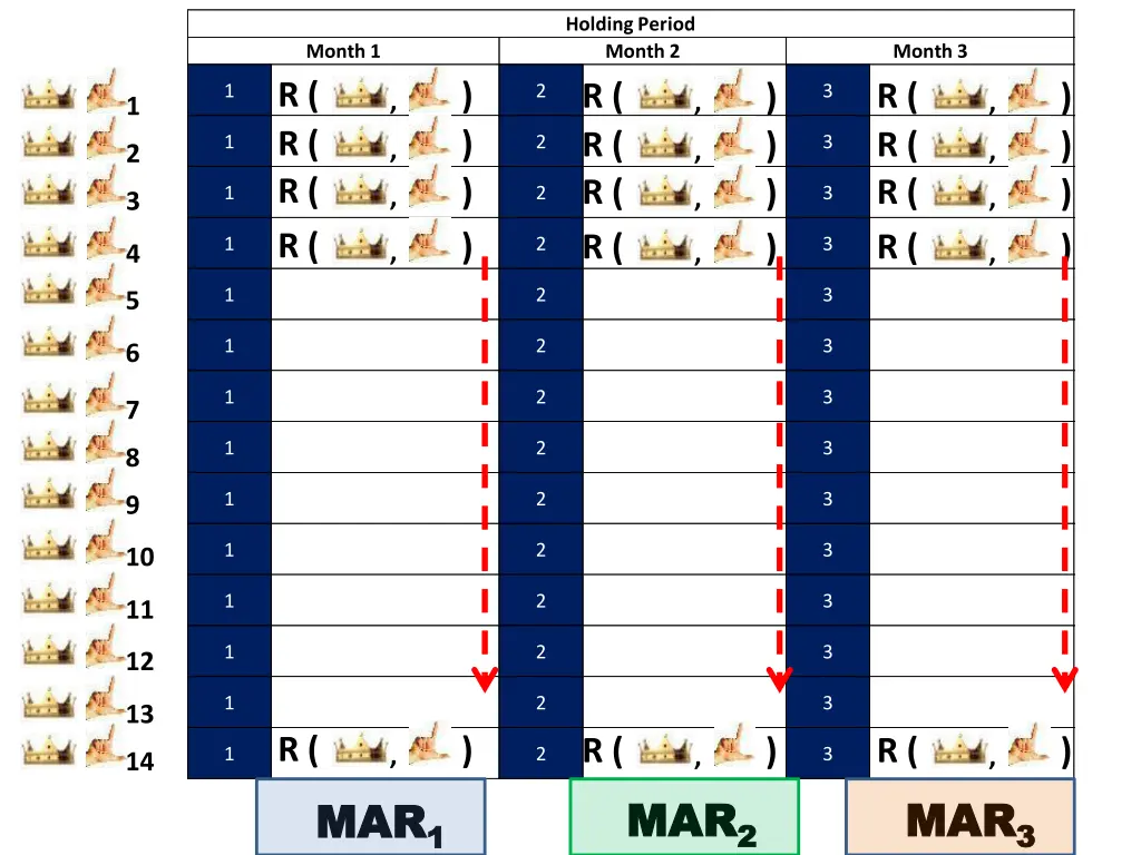 holding period 3