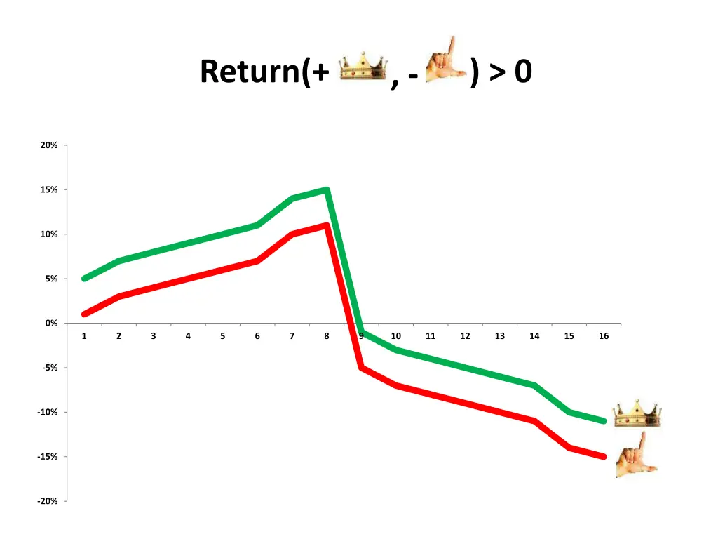 return
