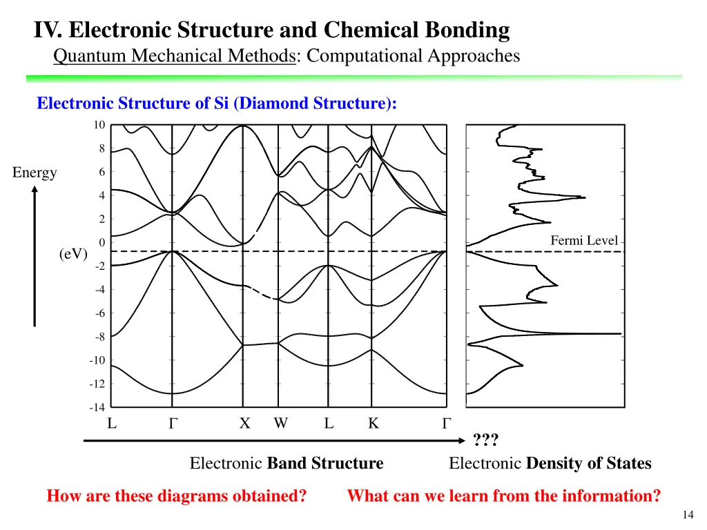 iv electronic structure and chemical bonding 5