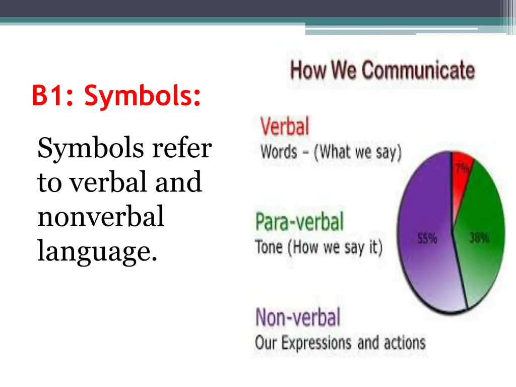 b1 symbols