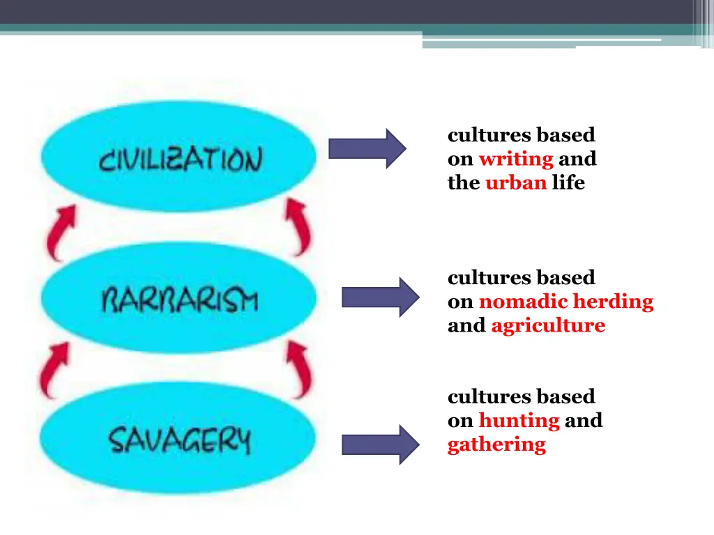 cultures based on writing and the urban life