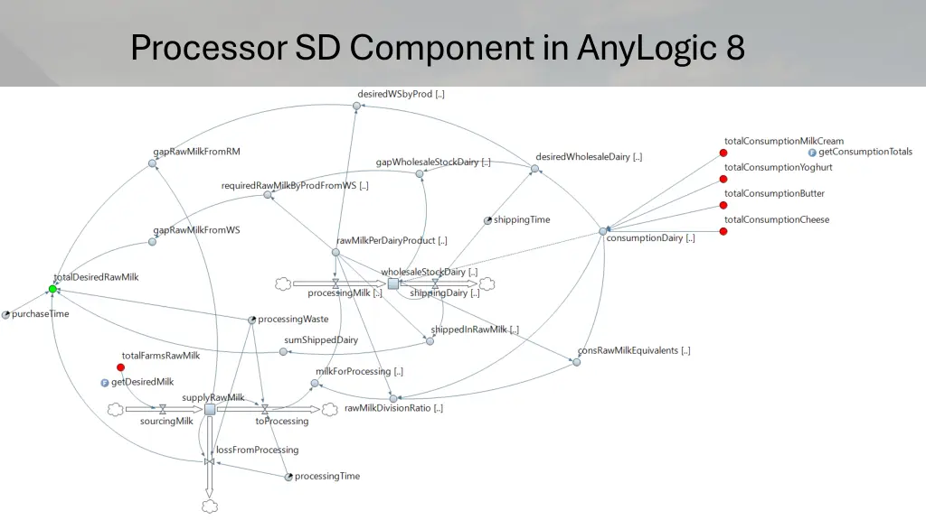 processor sd component in anylogic 8