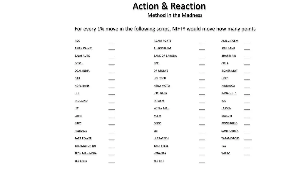 action reaction method in the madness