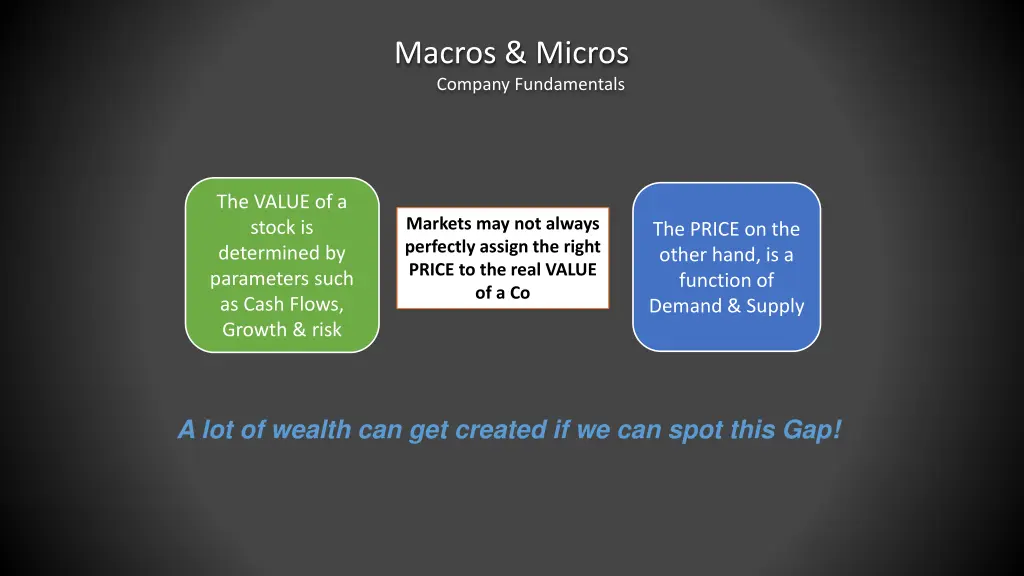 macros micros company fundamentals 1