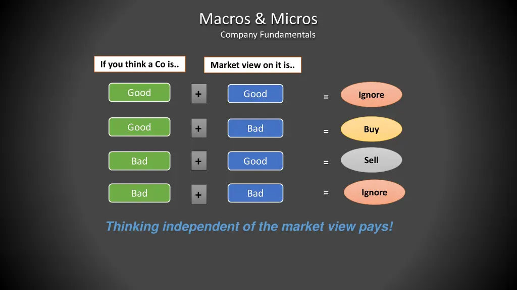 macros micros company fundamentals 2