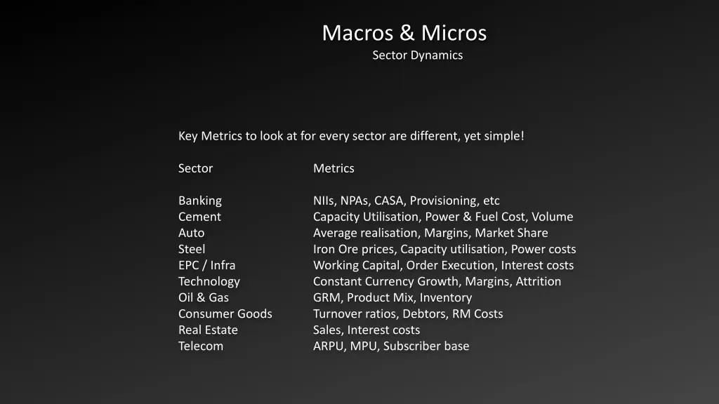 macros micros sector dynamics 1