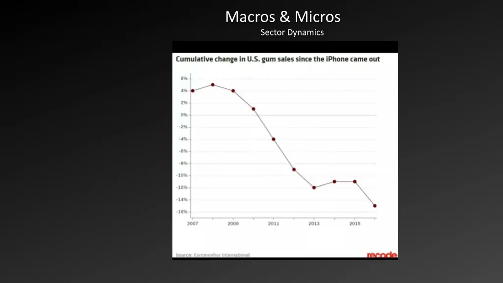 macros micros sector dynamics 2