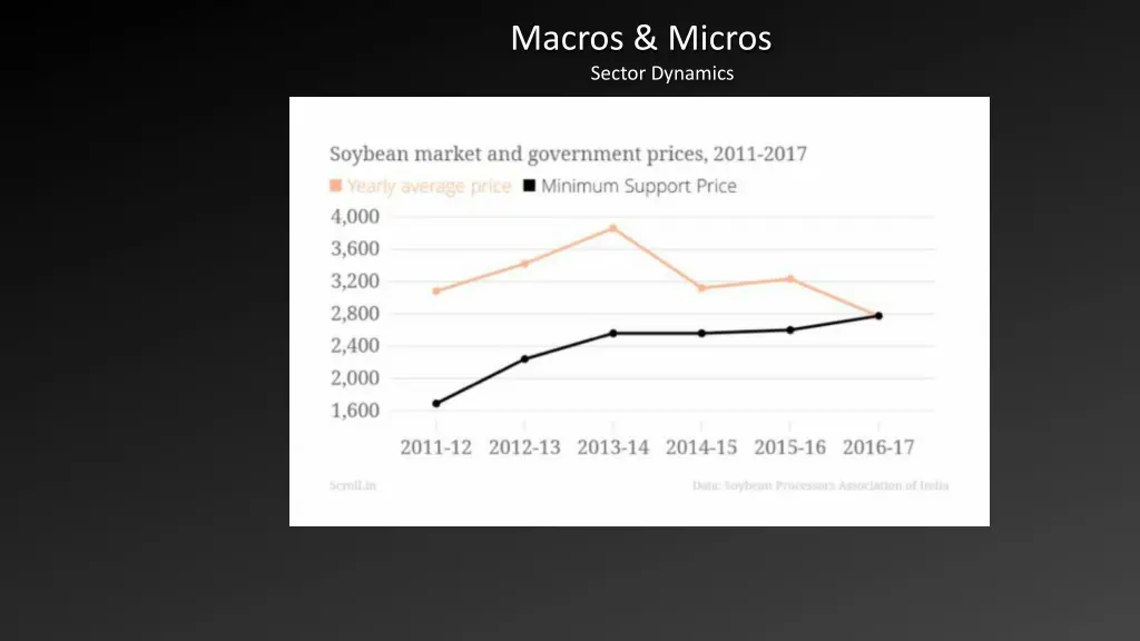 macros micros sector dynamics 4