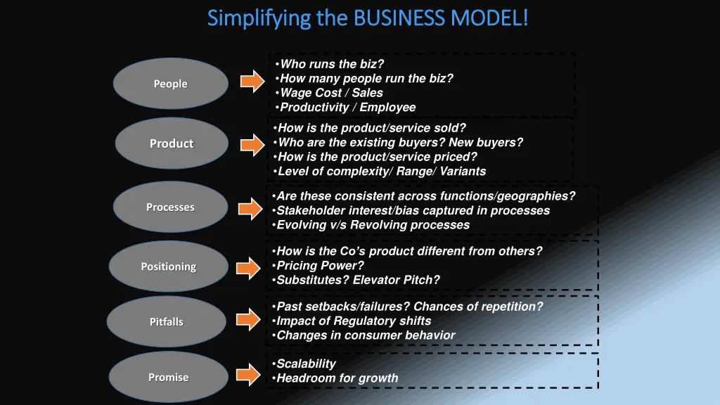 simplifying the business model simplifying 1