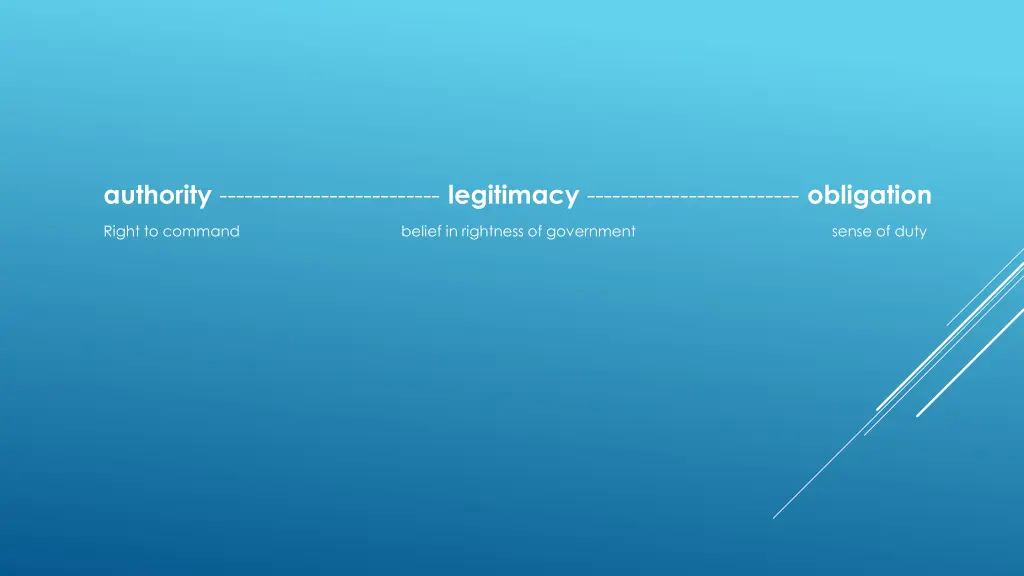authority legitimacy obligation
