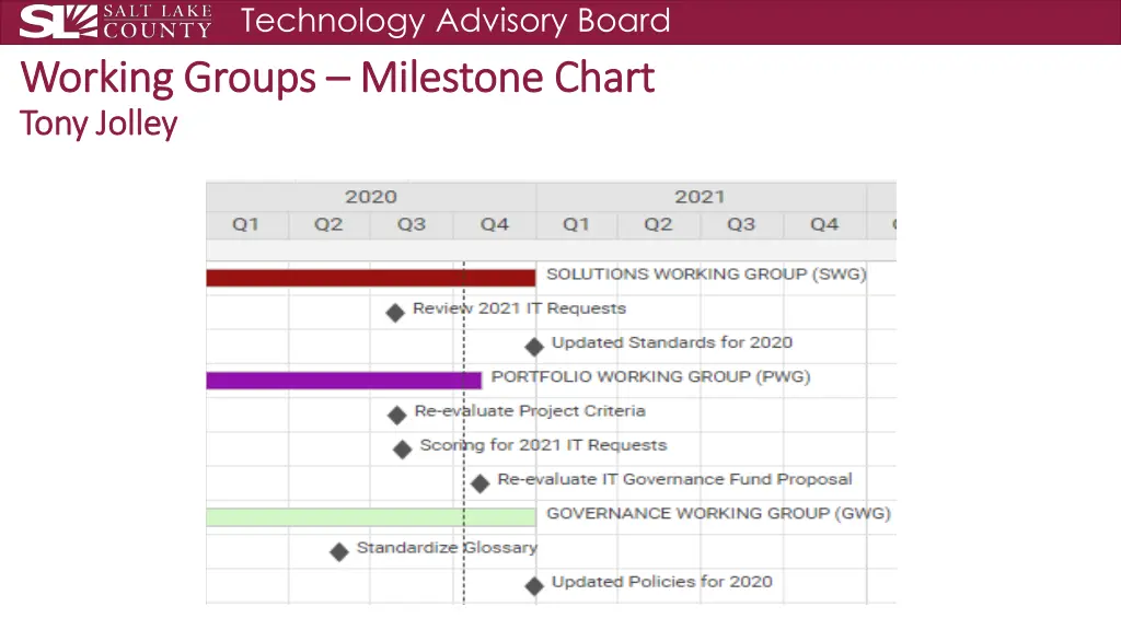 technology advisory board milestone chart