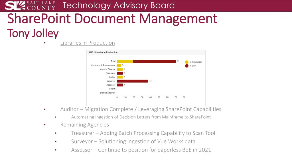 technology advisory board sharepoint document