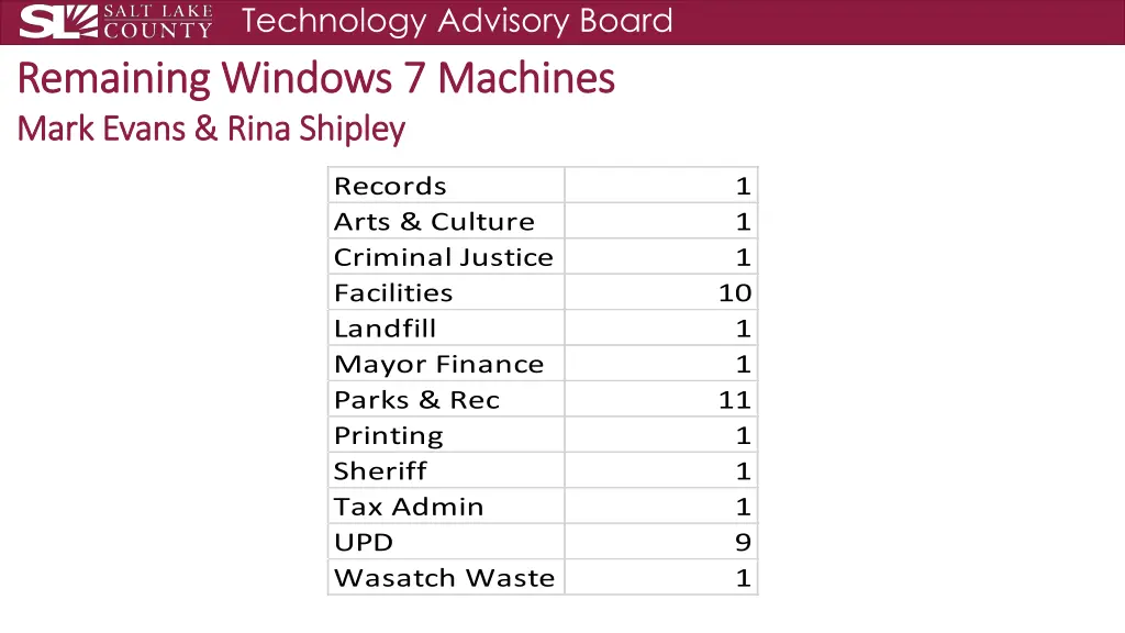 technology advisory board windows 7 replacement