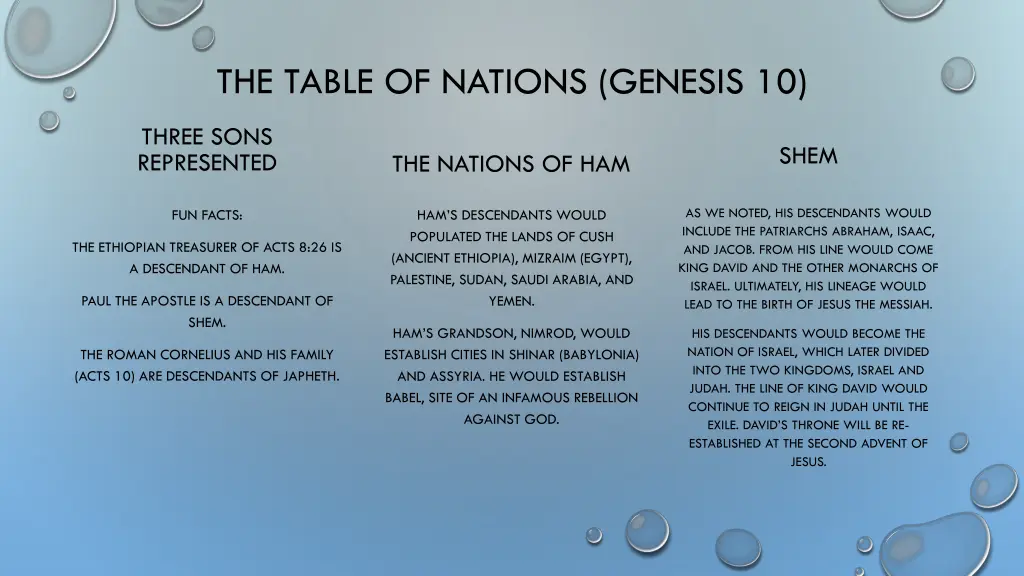 the table of nations genesis 10
